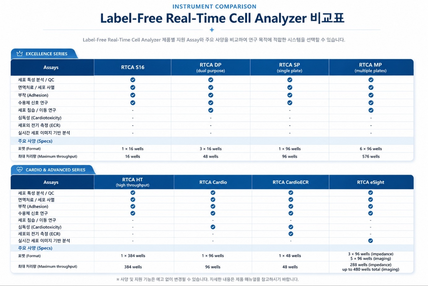 Agilent xCELLigence RTCA Instrument Comparison