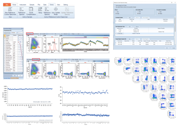 Agilent NovoExpress software for NovoCyte Opteon
