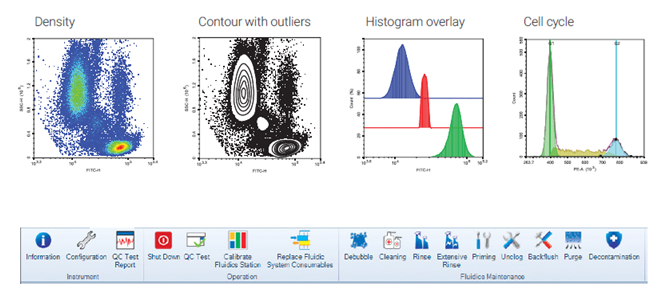 NovoCyte automated flow cytometry workflow